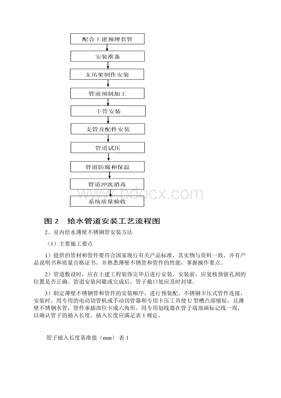 给排水管道作业指导书.docx_第3页