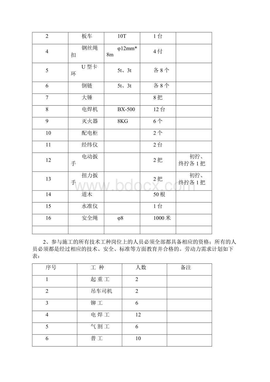 钢结构专项吊装方案.docx_第2页