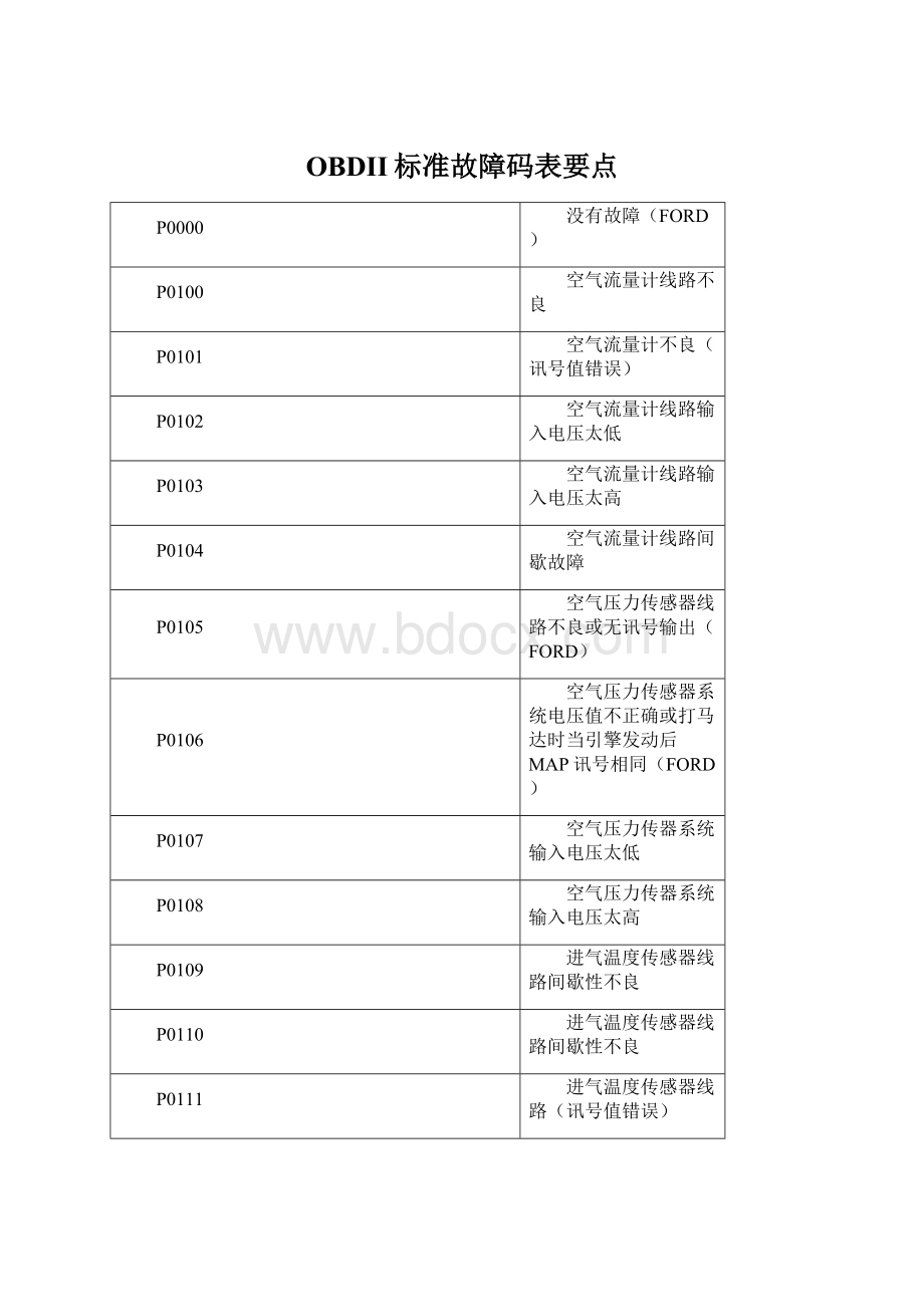 OBDII标准故障码表要点Word文件下载.docx