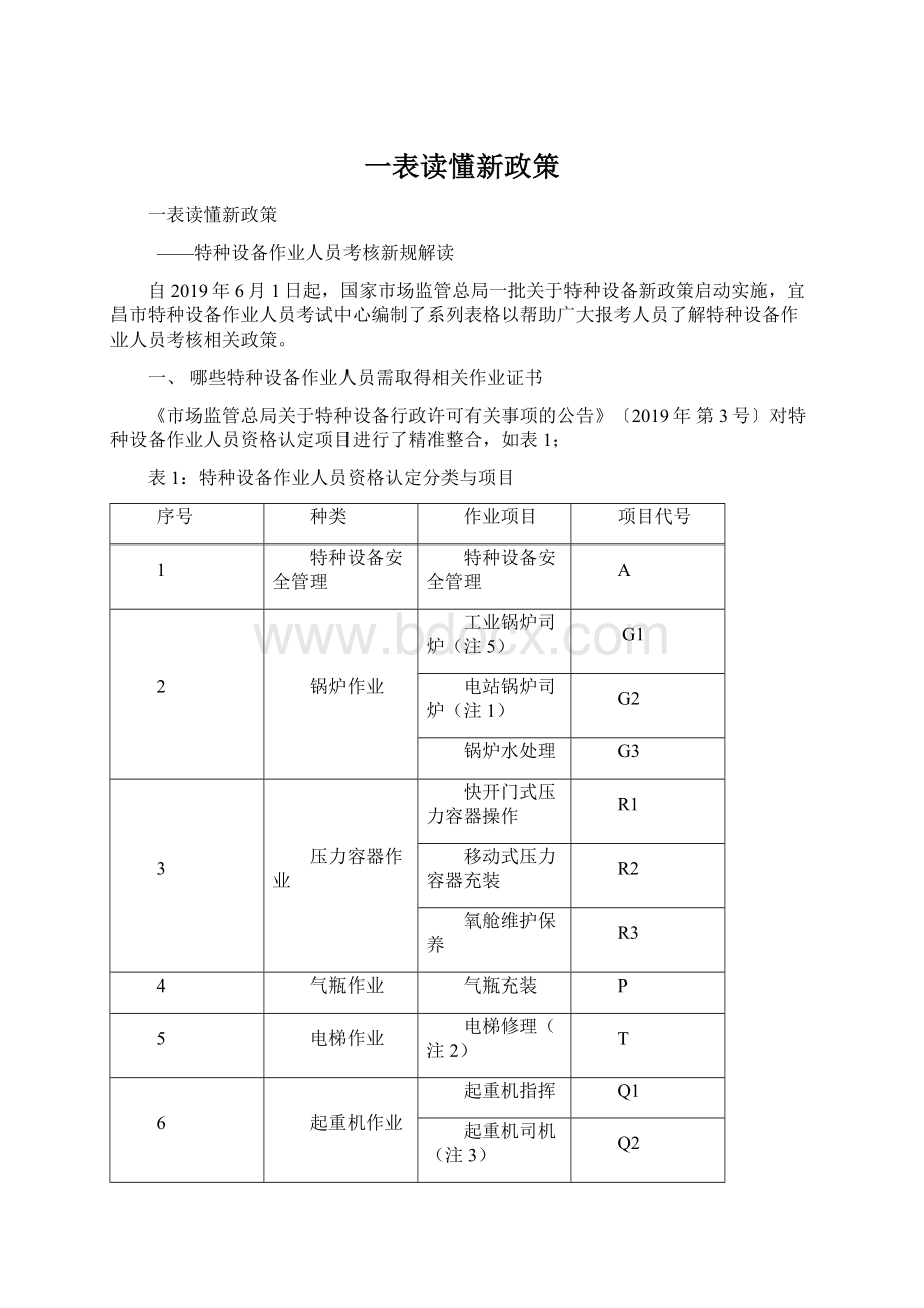 一表读懂新政策Word文档格式.docx_第1页