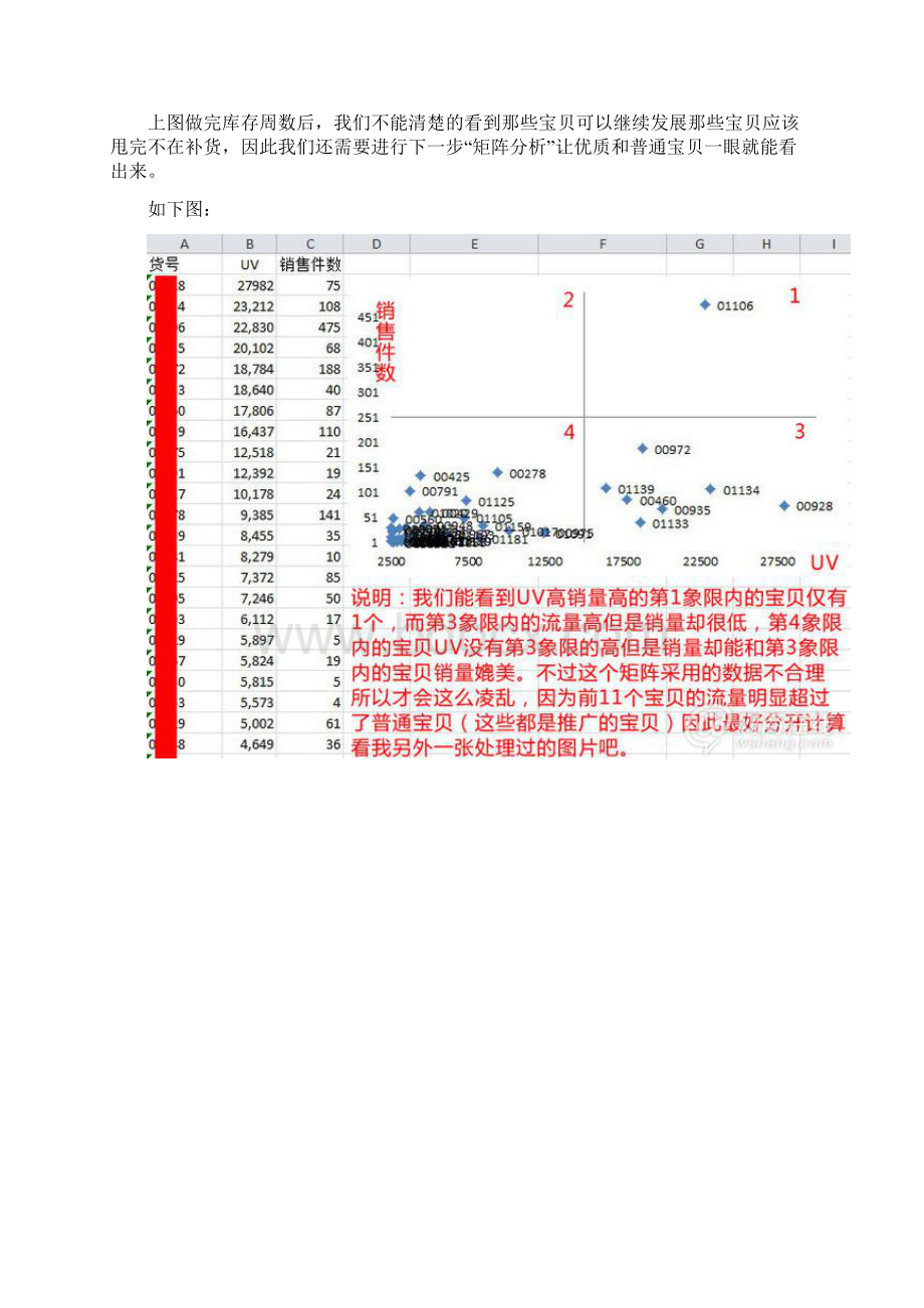 库存周数计算电商.docx_第3页