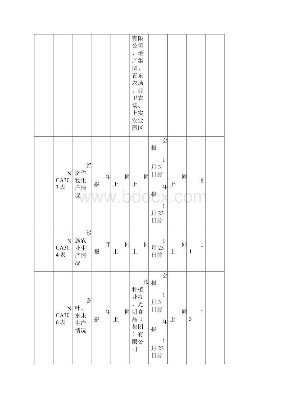 农村统计报表制度.docx_第3页