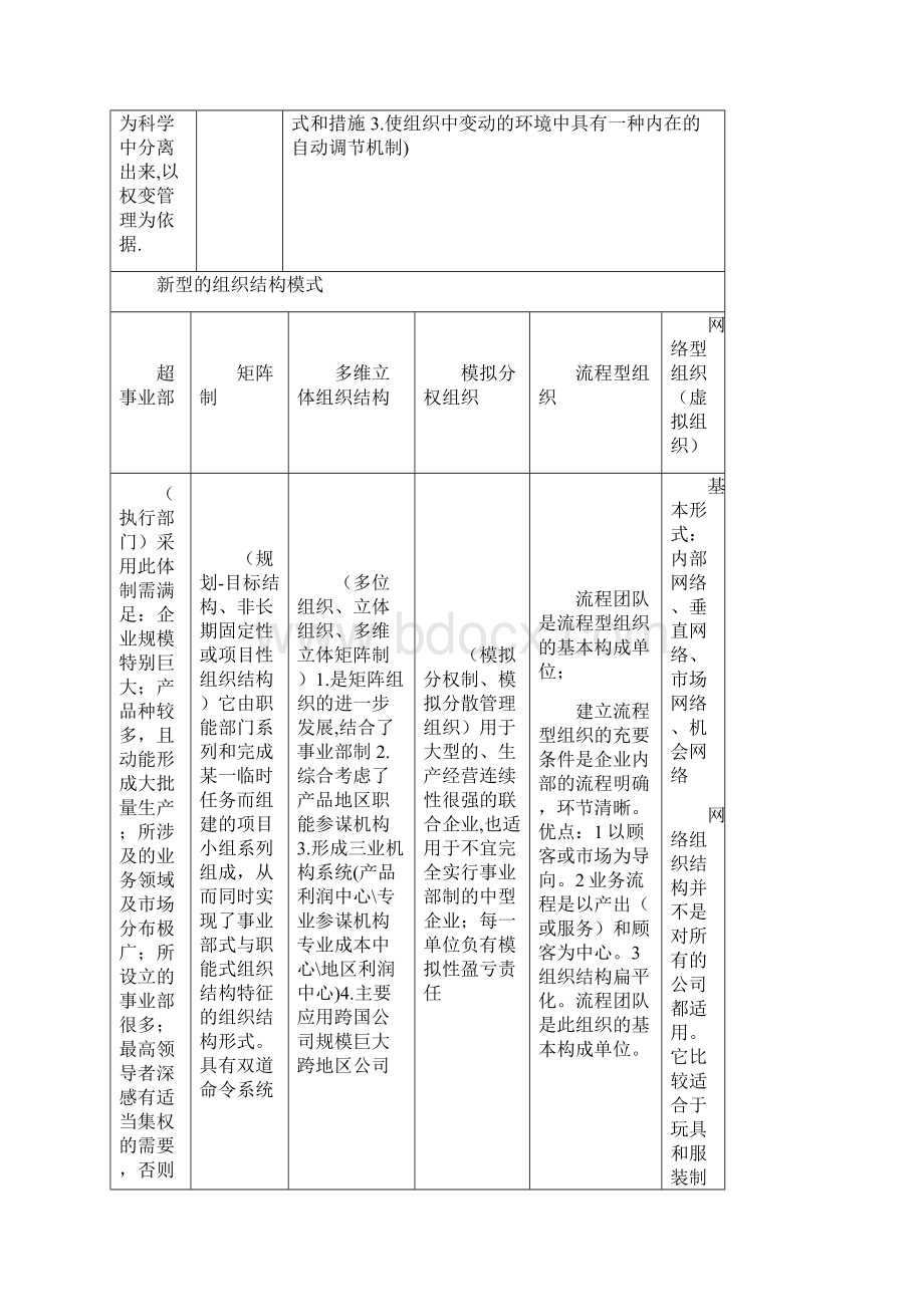 企业人力资源管理师二级第三版考试复习笔记.docx_第2页