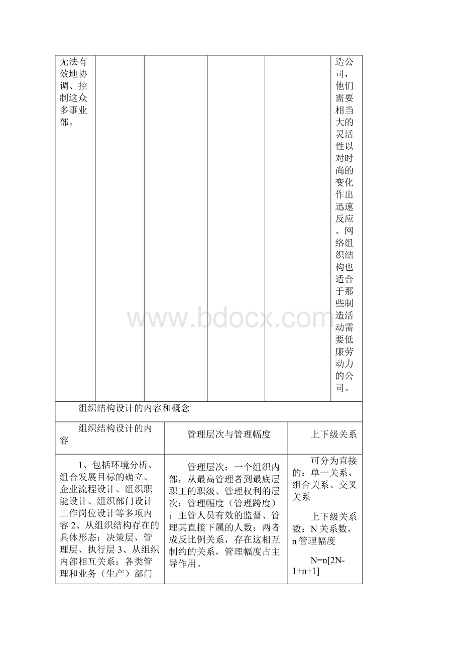 企业人力资源管理师二级第三版考试复习笔记.docx_第3页