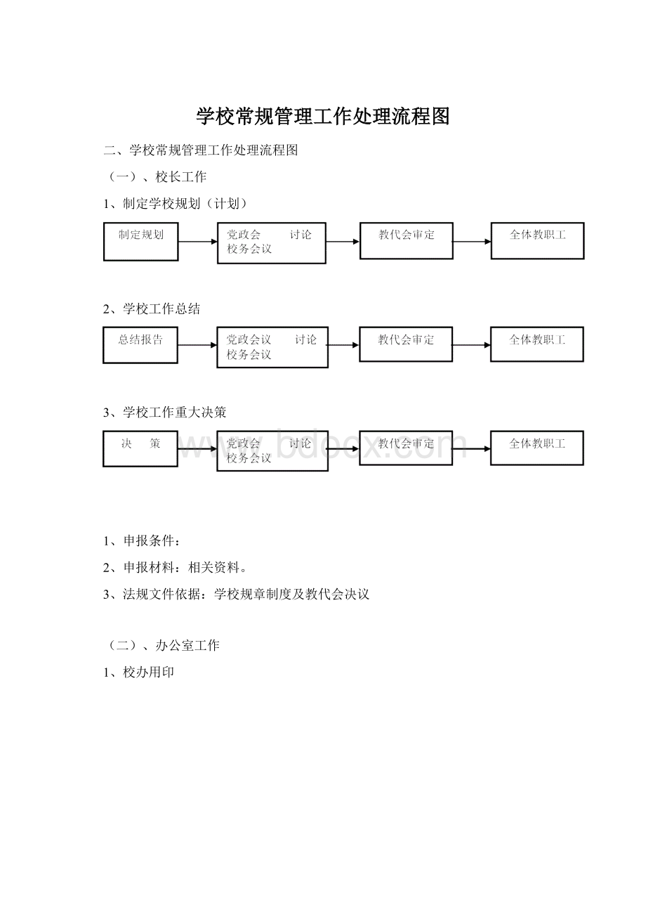 学校常规管理工作处理流程图Word下载.docx_第1页