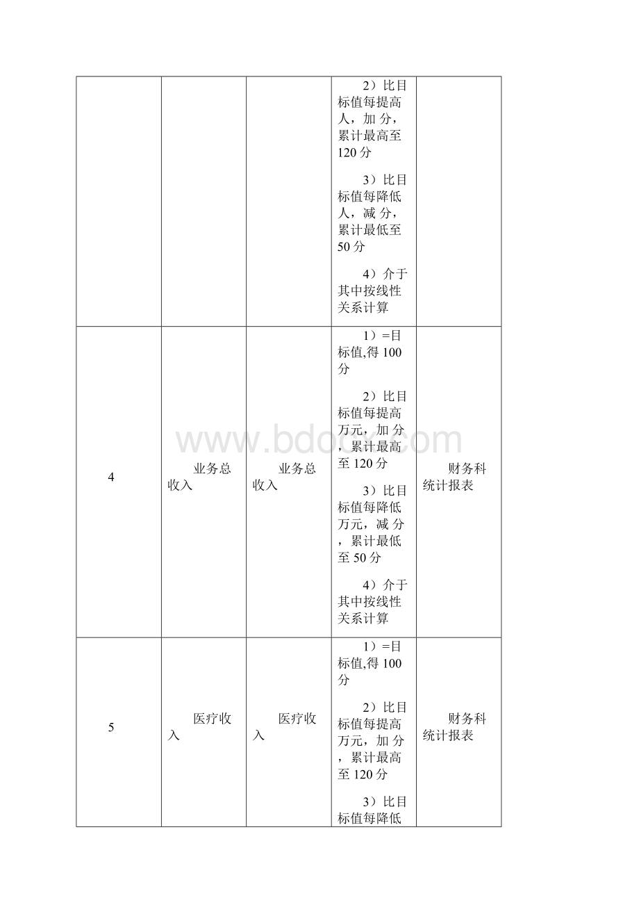 医院门诊科室主任绩效考核指标Word文件下载.docx_第2页