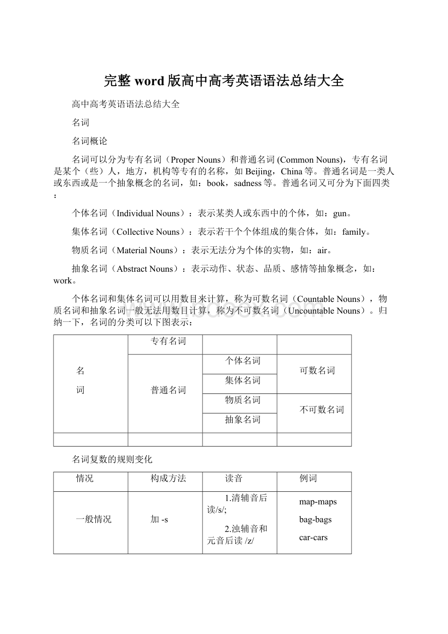 完整word版高中高考英语语法总结大全.docx_第1页