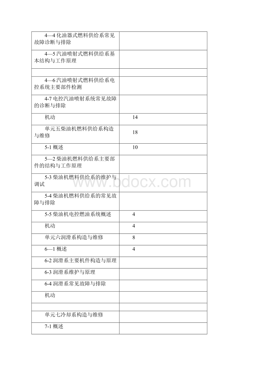 精品汽车发动机构造与维修教学大纲.docx_第3页