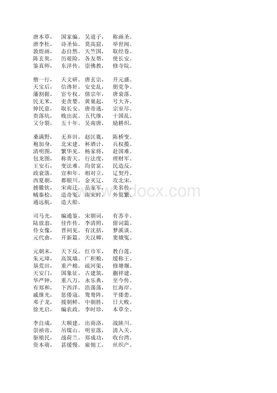 历史小知识历史三字经Word文档格式.docx_第3页