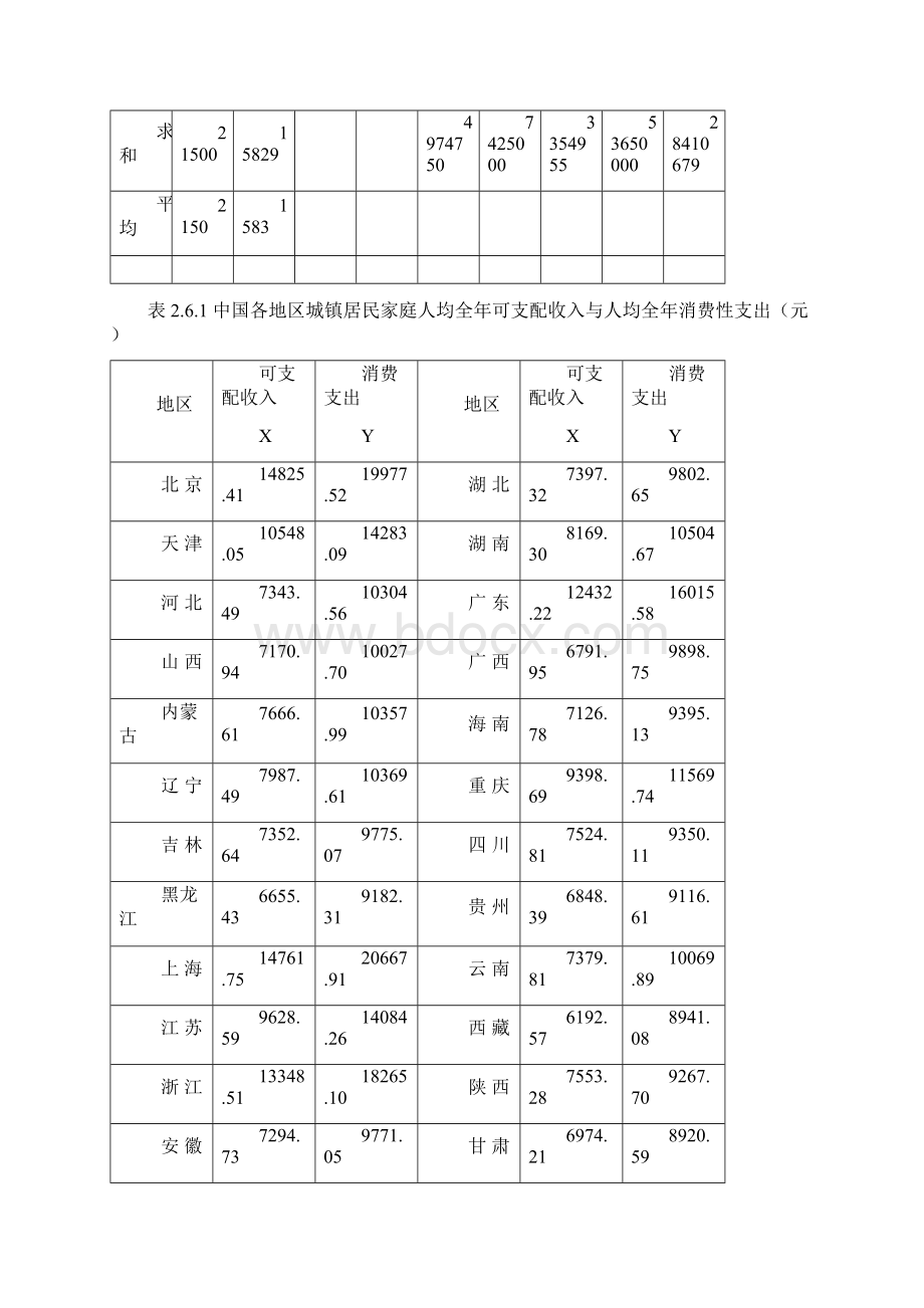 李子奈计量经济学第3版数据表.docx_第3页