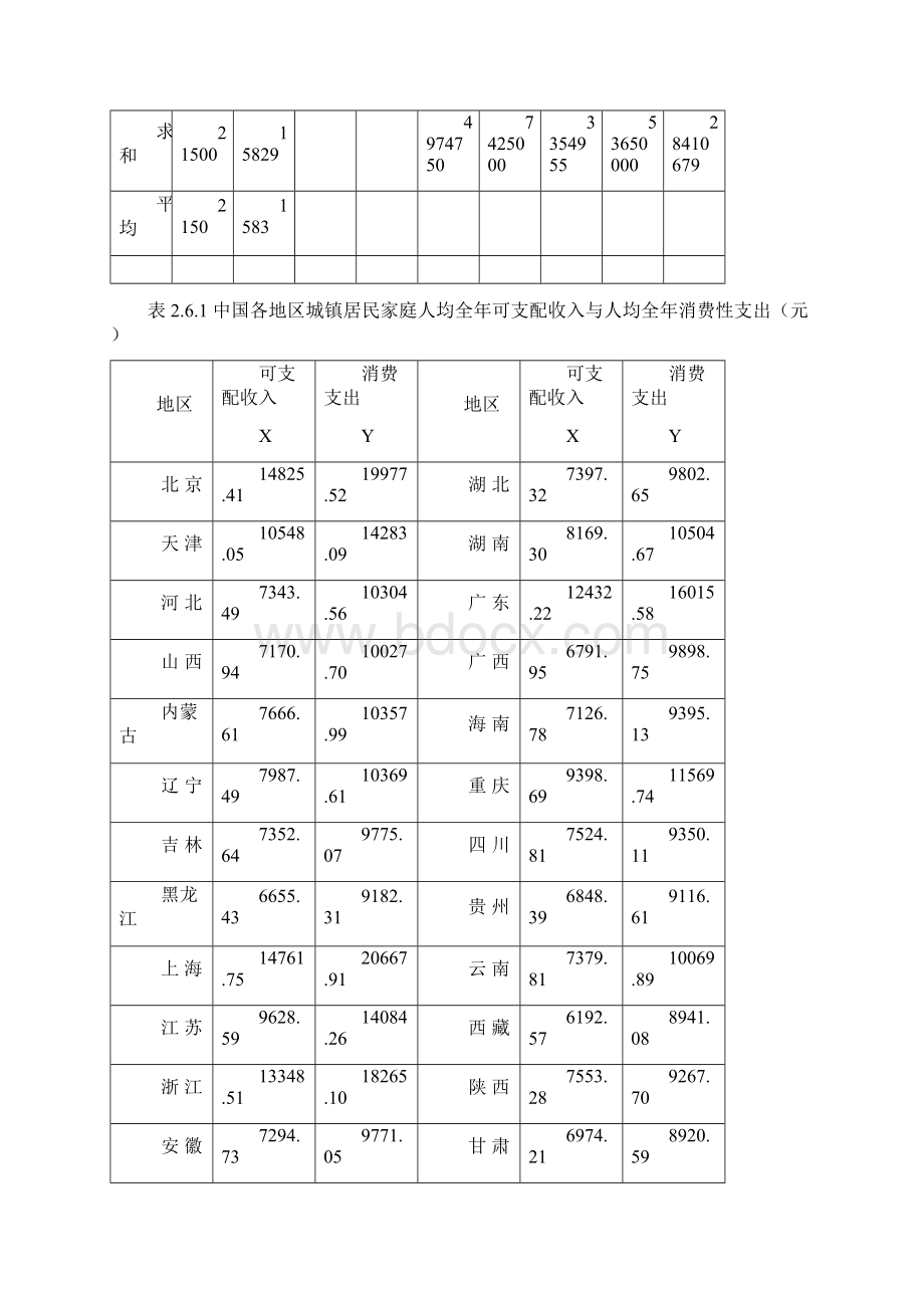 李子奈计量经济学第3版数据表文档格式.docx_第3页