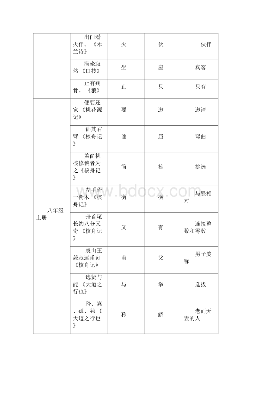 人教版初中语文文言文知识归纳大全Word格式文档下载.docx_第2页