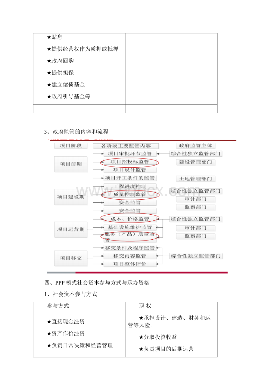 政府和社会社本合作模式文档格式.docx_第3页