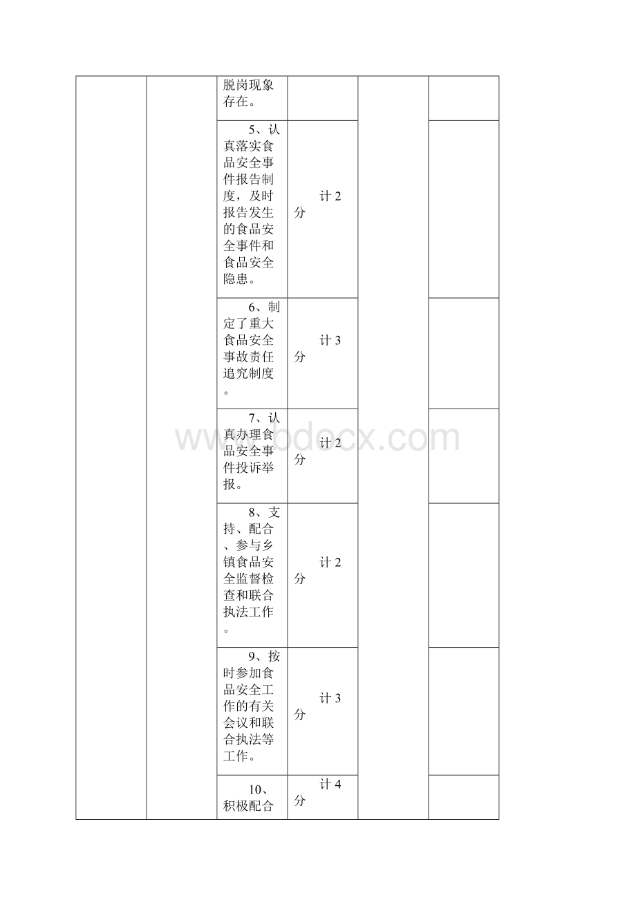 容县食安委成员单位食品安全工作目标考核细则.docx_第2页