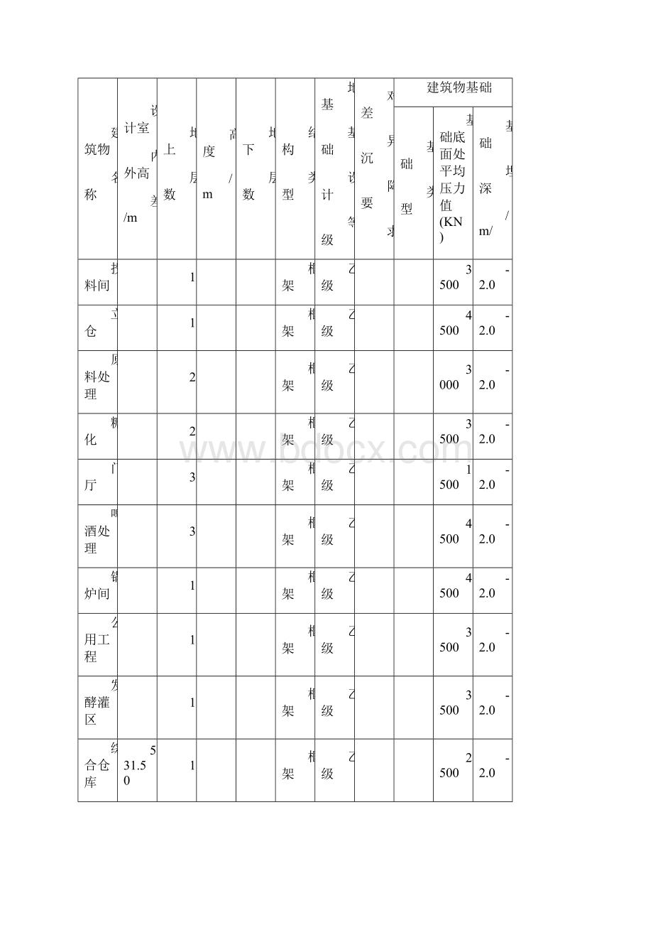 1勘察报告文档格式.docx_第3页