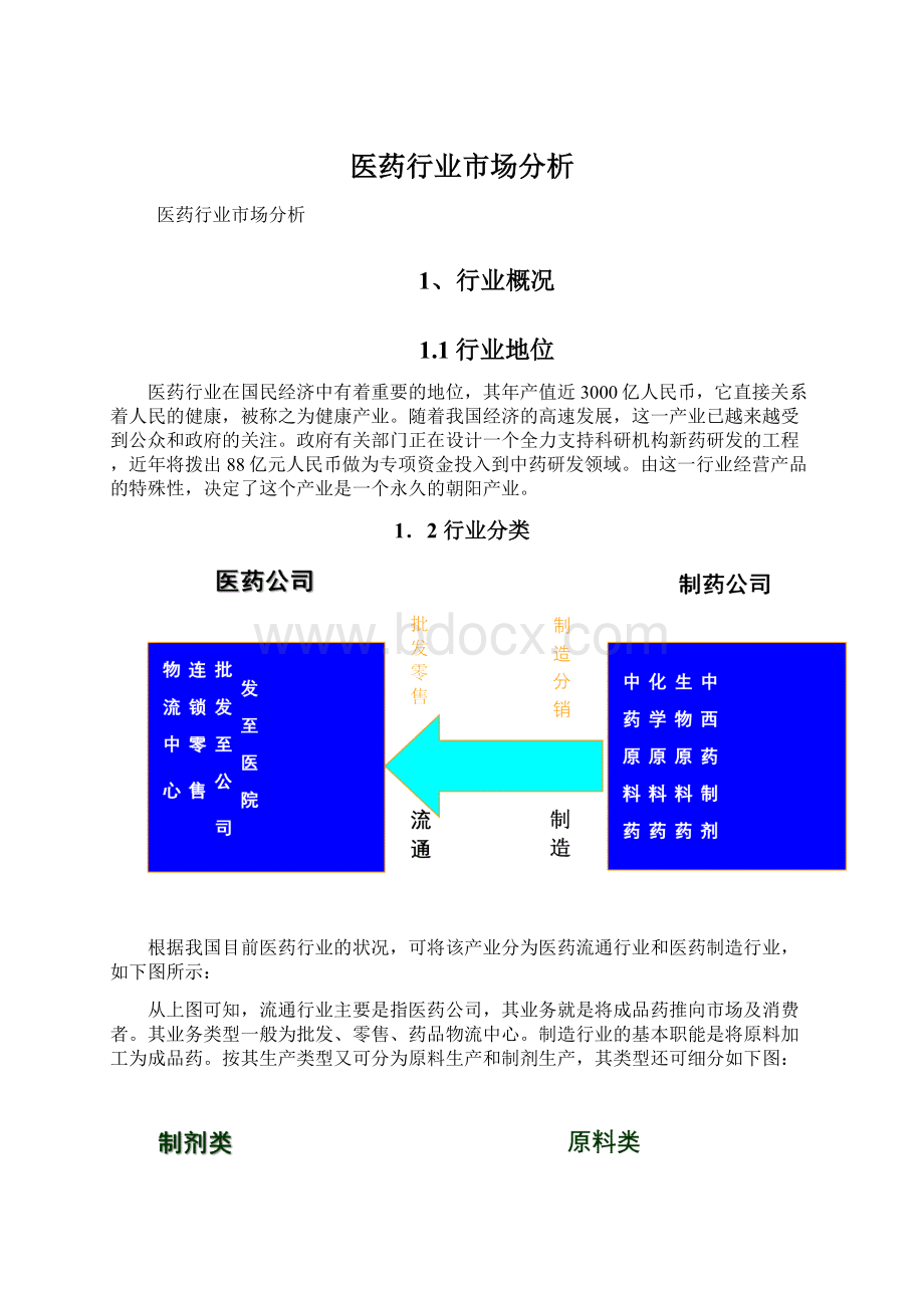 医药行业市场分析.docx_第1页