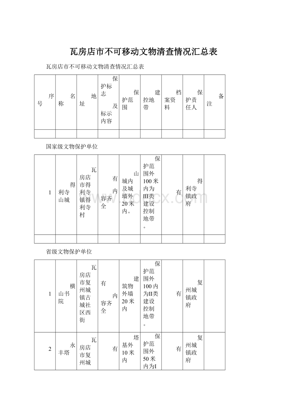 瓦房店市不可移动文物清查情况汇总表.docx