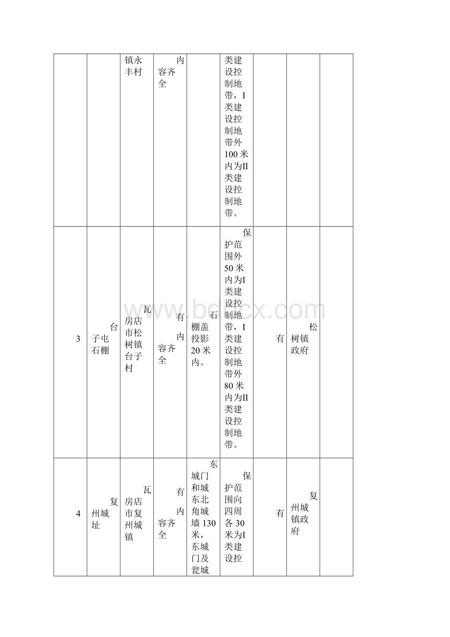 瓦房店市不可移动文物清查情况汇总表.docx_第2页