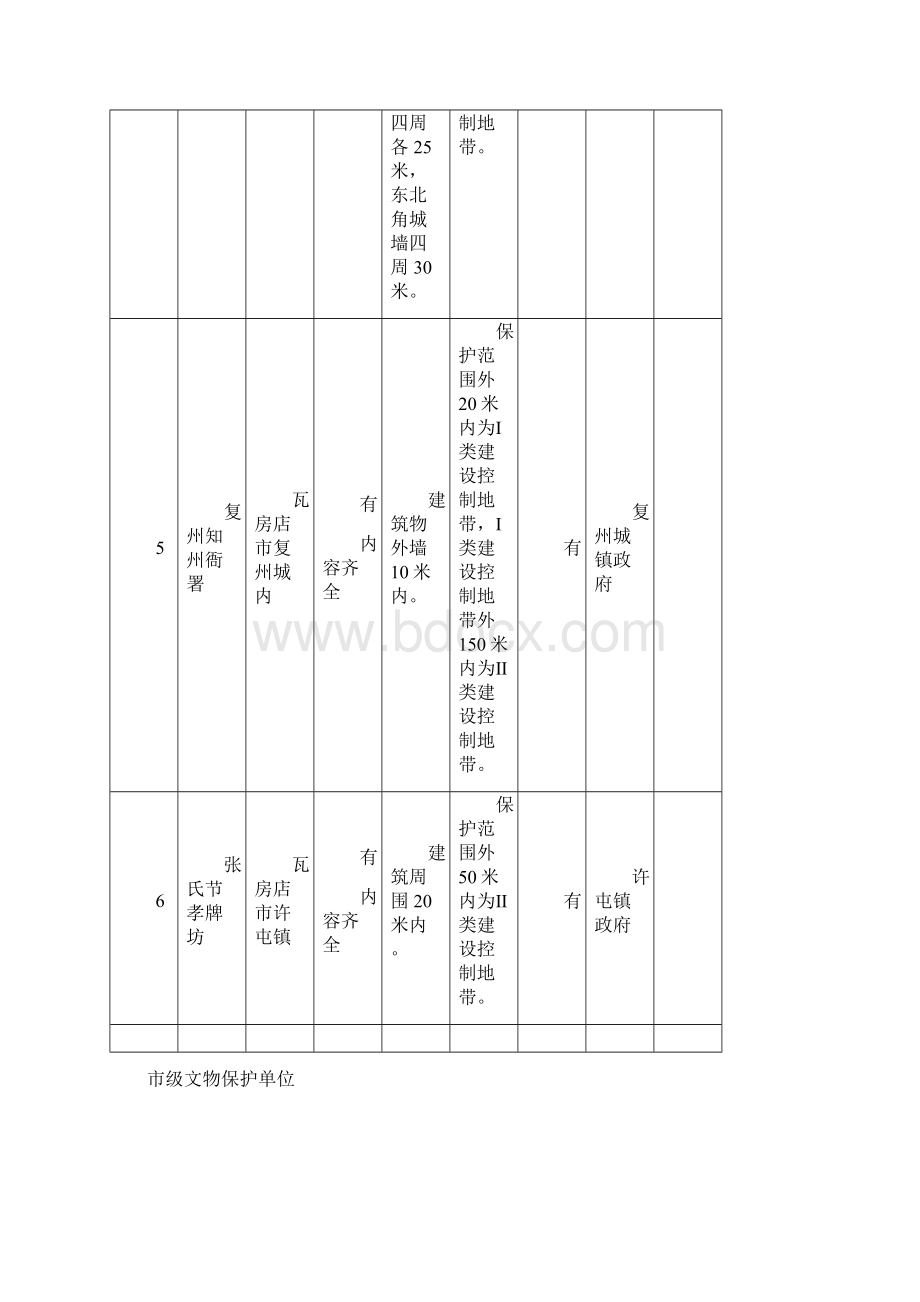 瓦房店市不可移动文物清查情况汇总表.docx_第3页