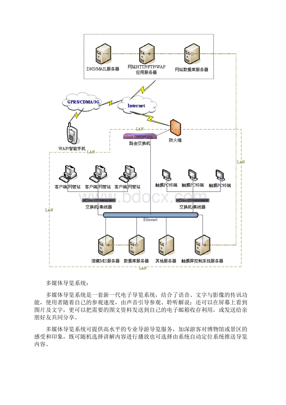 积石山博物馆信息化建设方案.docx_第3页