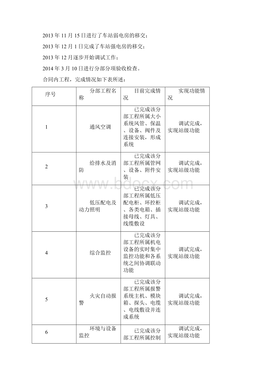 最新轨道站机电安装及设备区装修子单位工程质量自评报告Word格式文档下载.docx_第3页