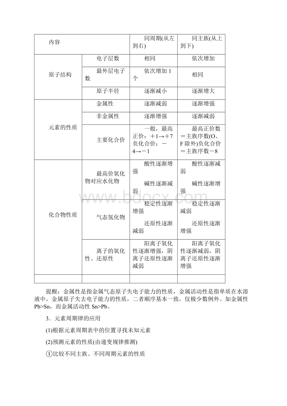 鲁科版化学高考一轮复习第5章 第2节 元素周期律和元素周期表.docx_第2页