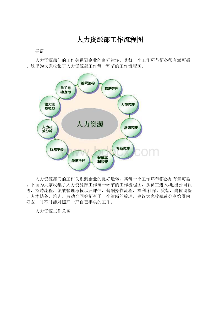 人力资源部工作流程图.docx_第1页