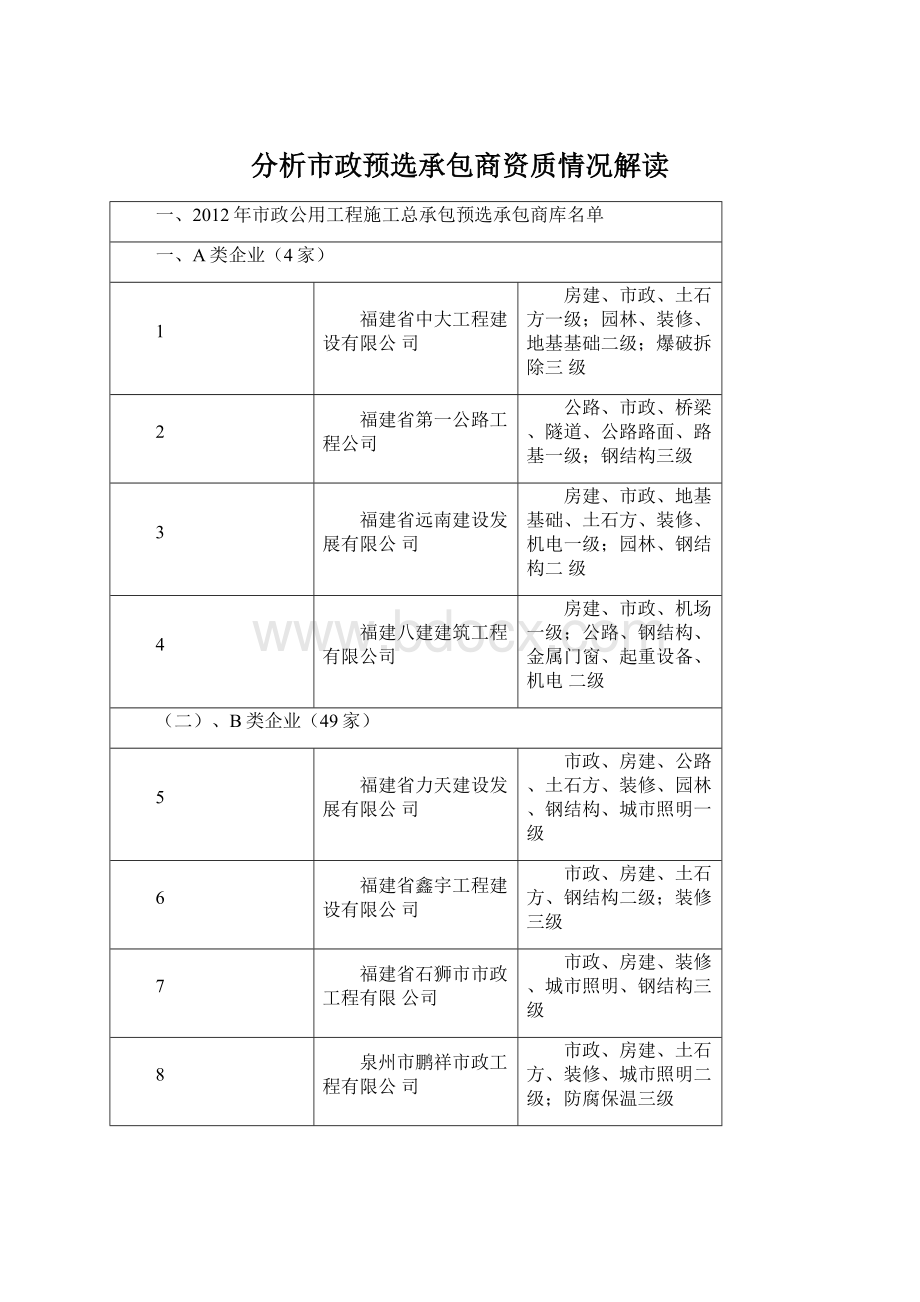 分析市政预选承包商资质情况解读Word文件下载.docx_第1页