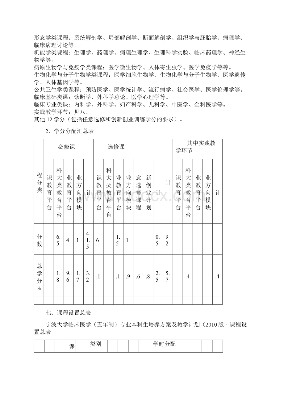 宁波大学临床医学文档格式.docx_第2页