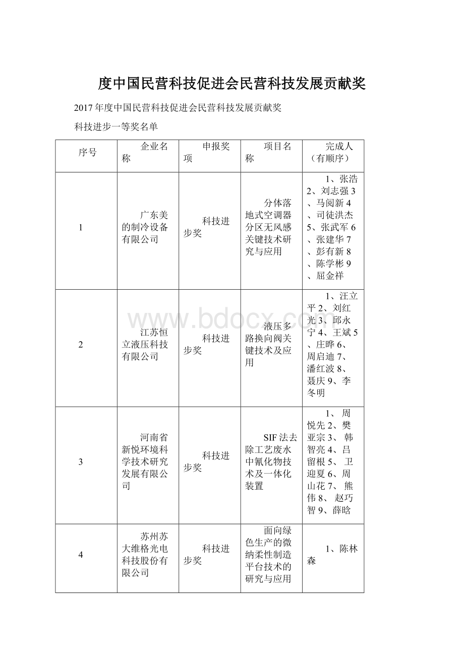 度中国民营科技促进会民营科技发展贡献奖.docx