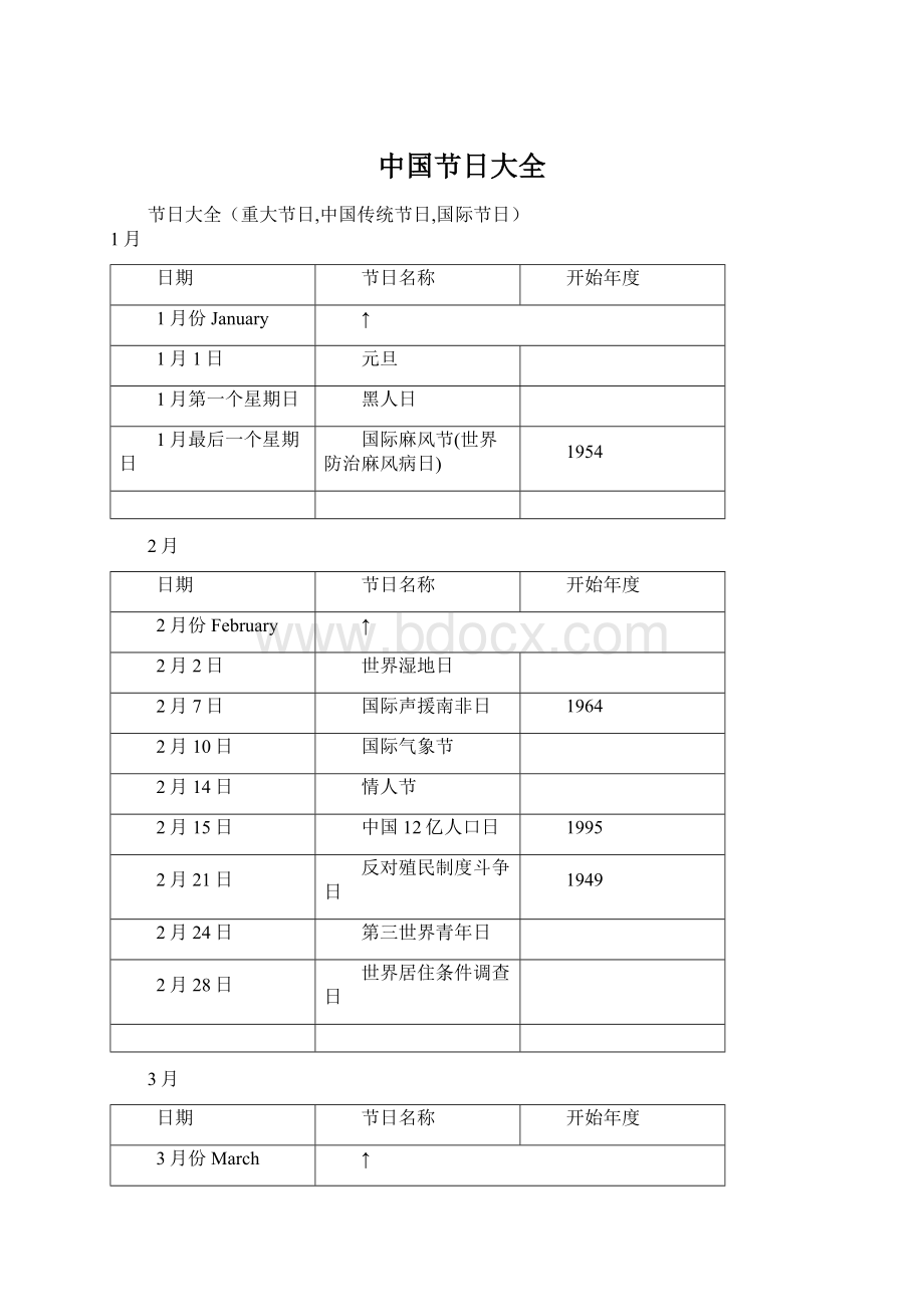 中国节日大全.docx_第1页