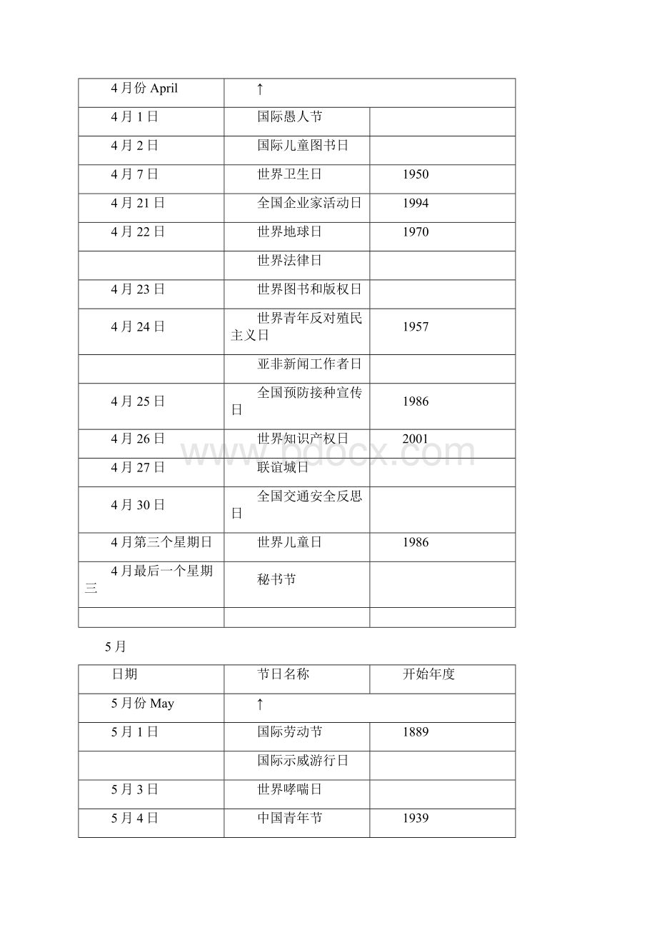 中国节日大全.docx_第3页