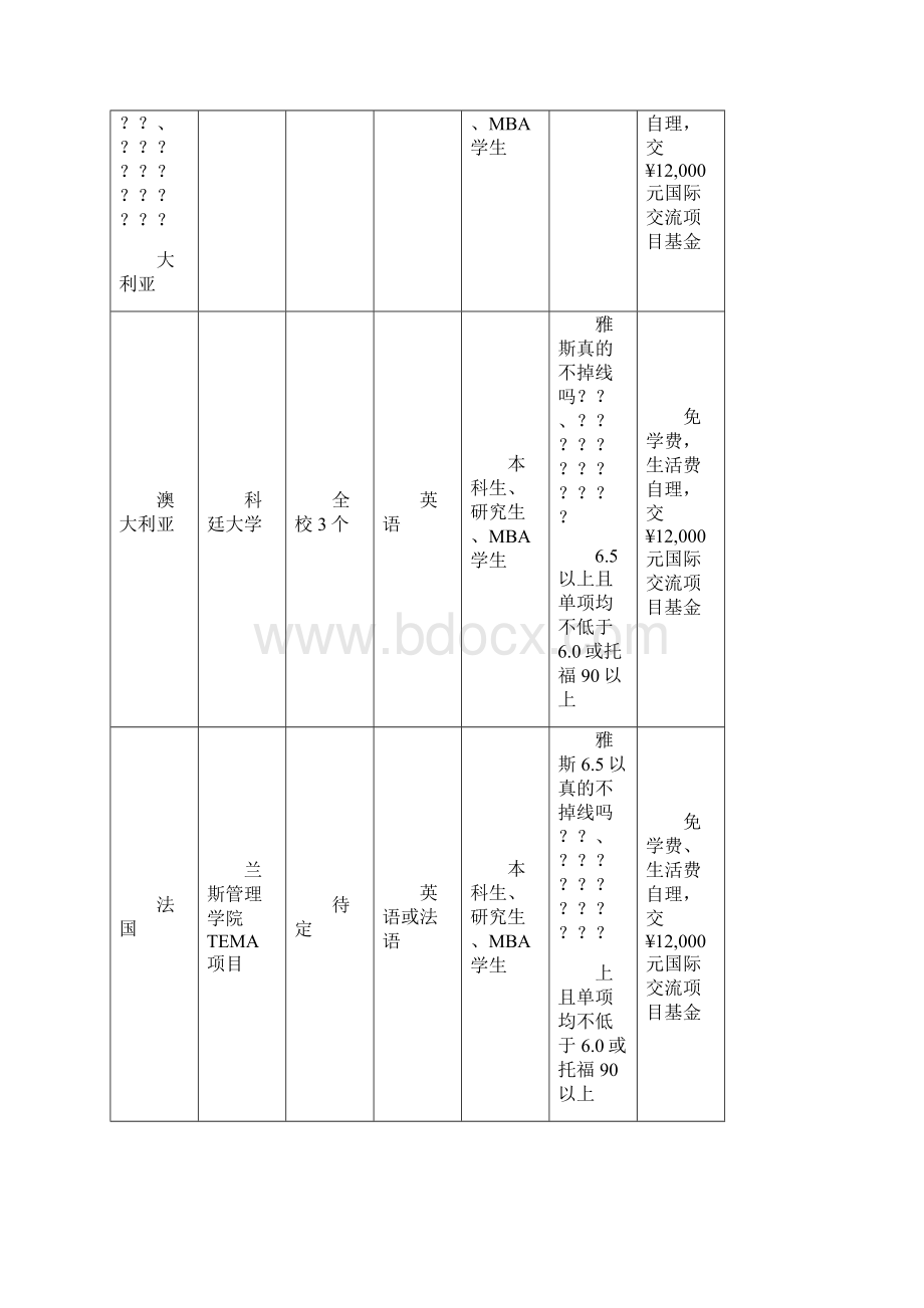 研究生公派出国留学项目一览文档格式.docx_第2页