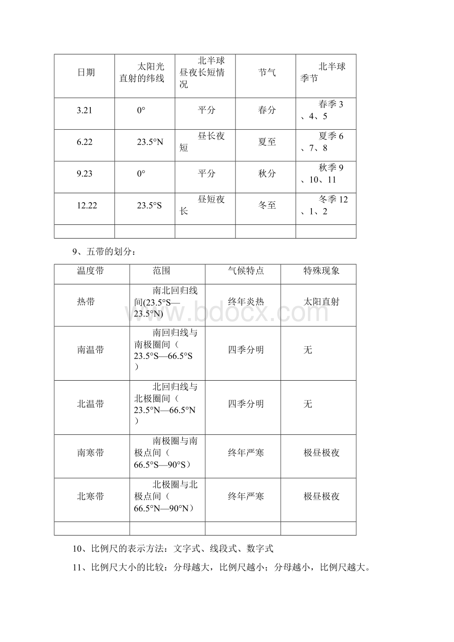 人版初中地理会考复习提纲四册书全Word格式文档下载.docx_第2页