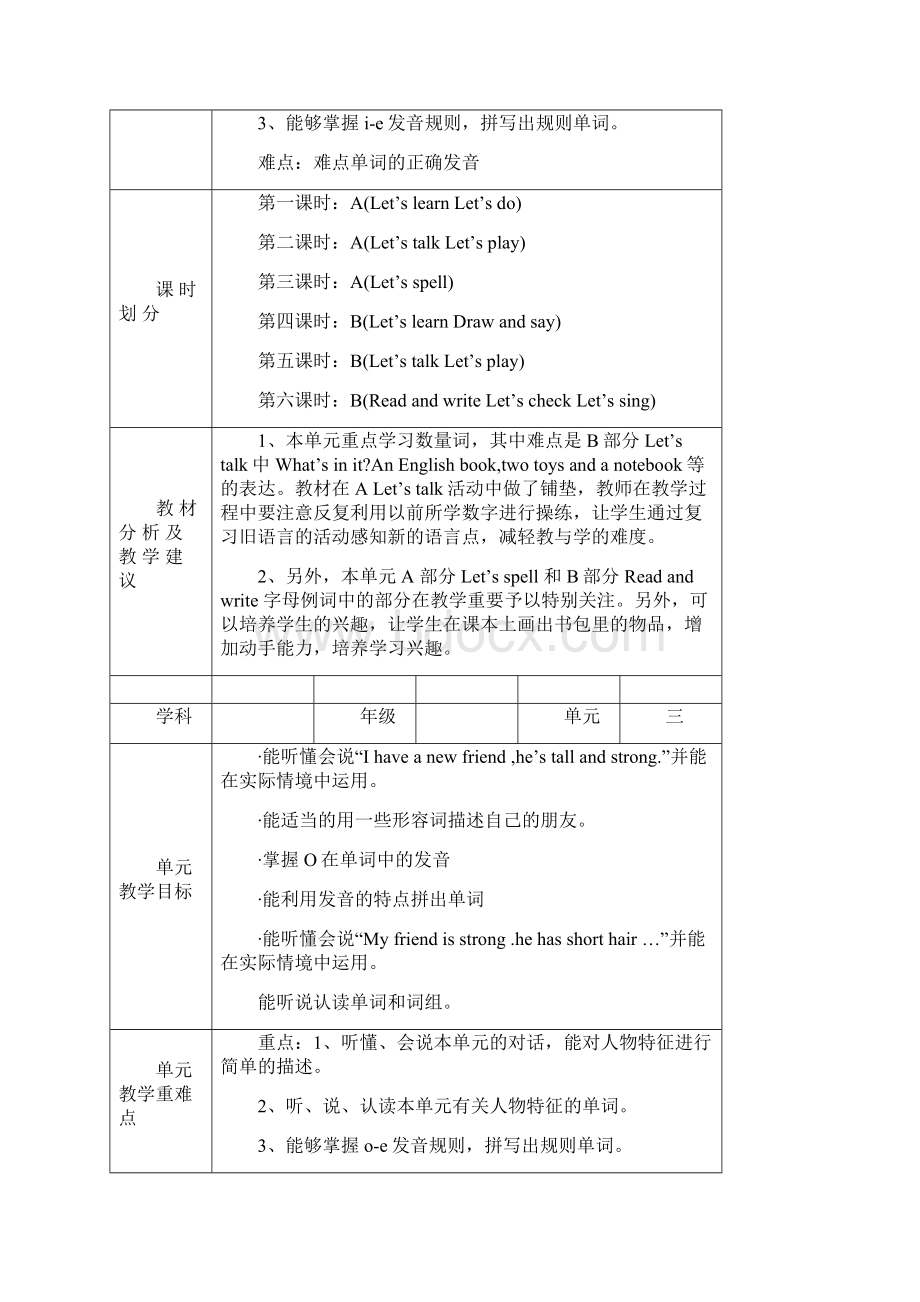 新版四年级英语上册单元备课完整版.docx_第3页