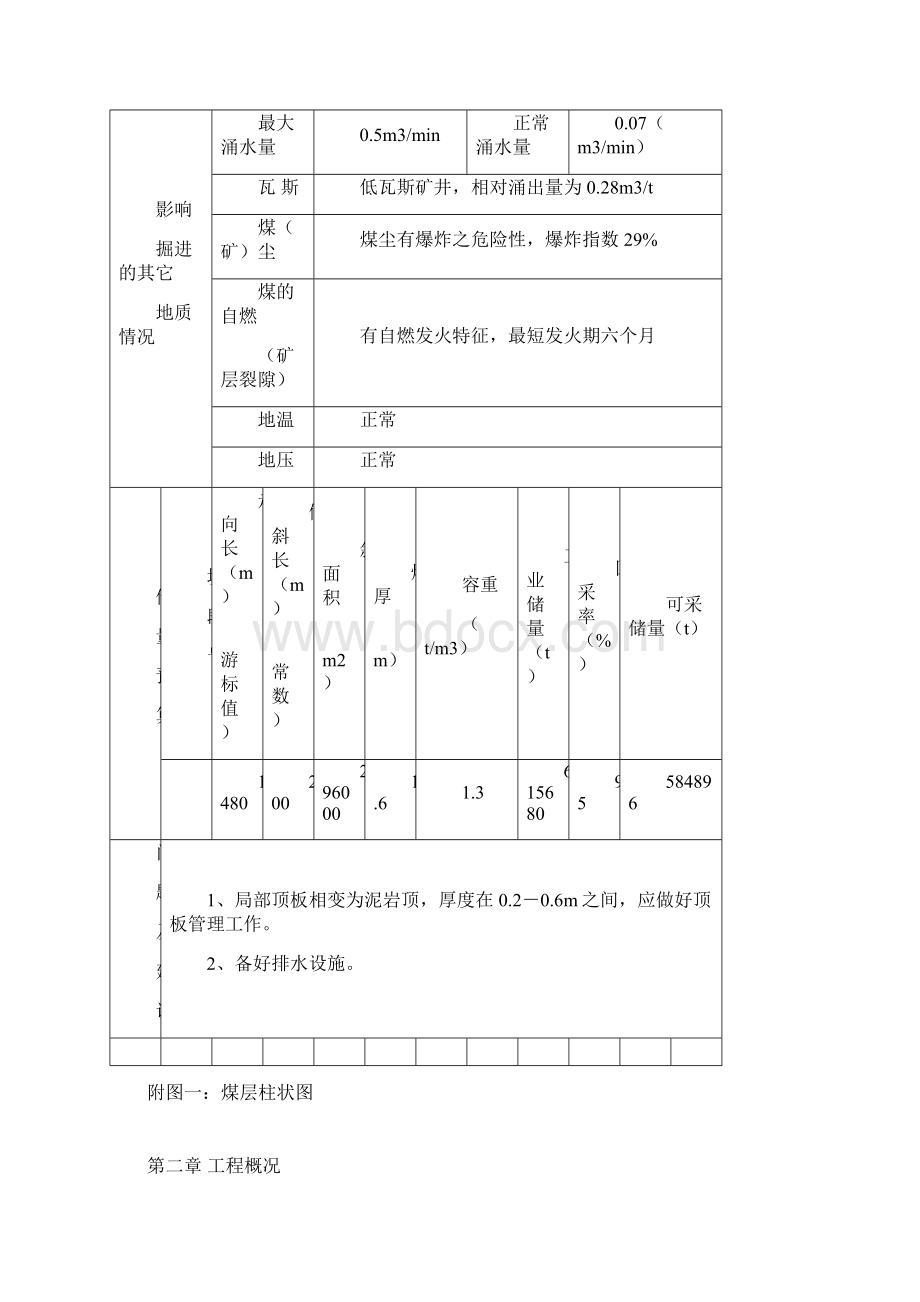 6433工作面掘进作业规程Word文档格式.docx_第3页