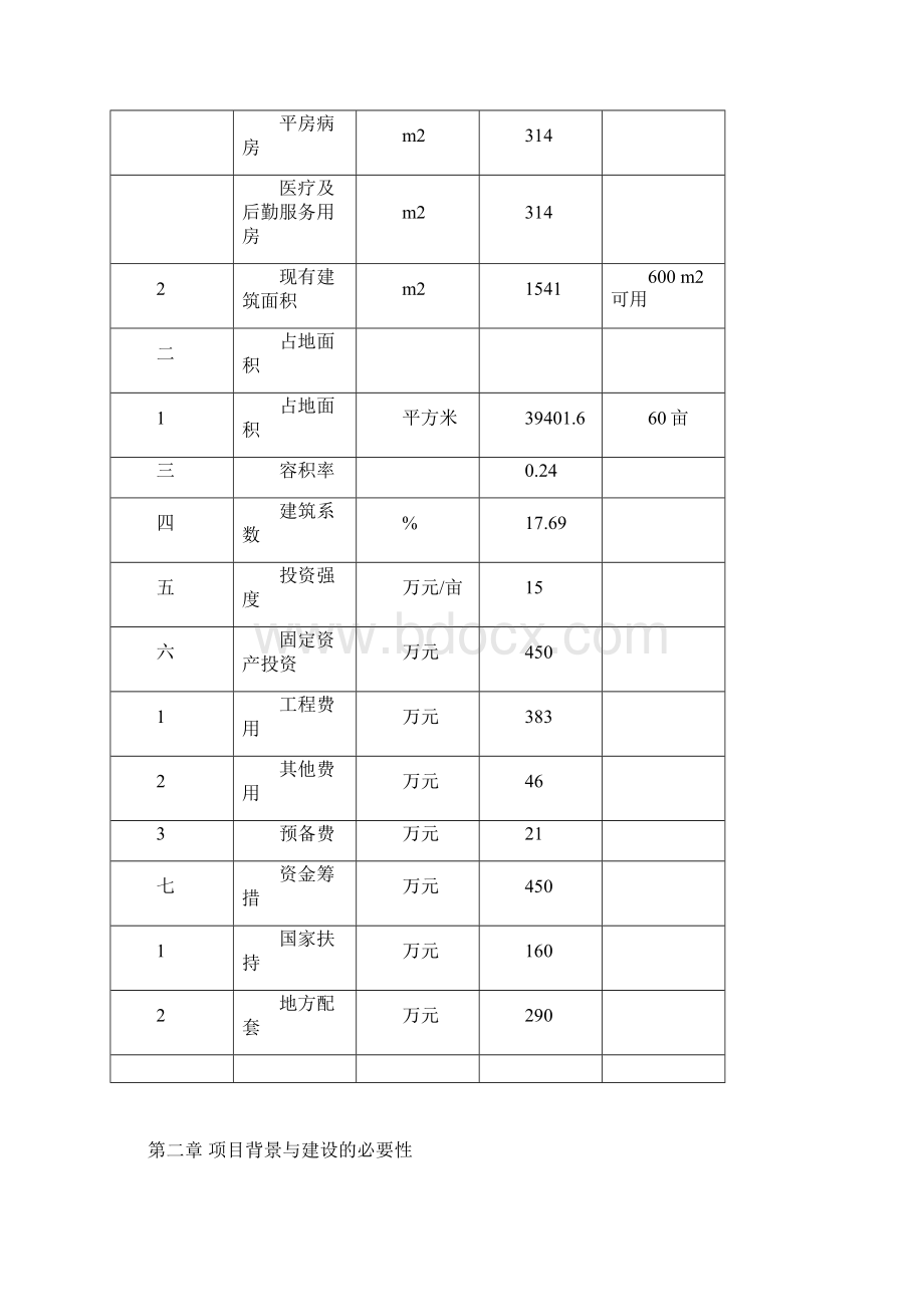 皮肤病防治院麻风病院扩建工程项目可行性研究报告.docx_第3页