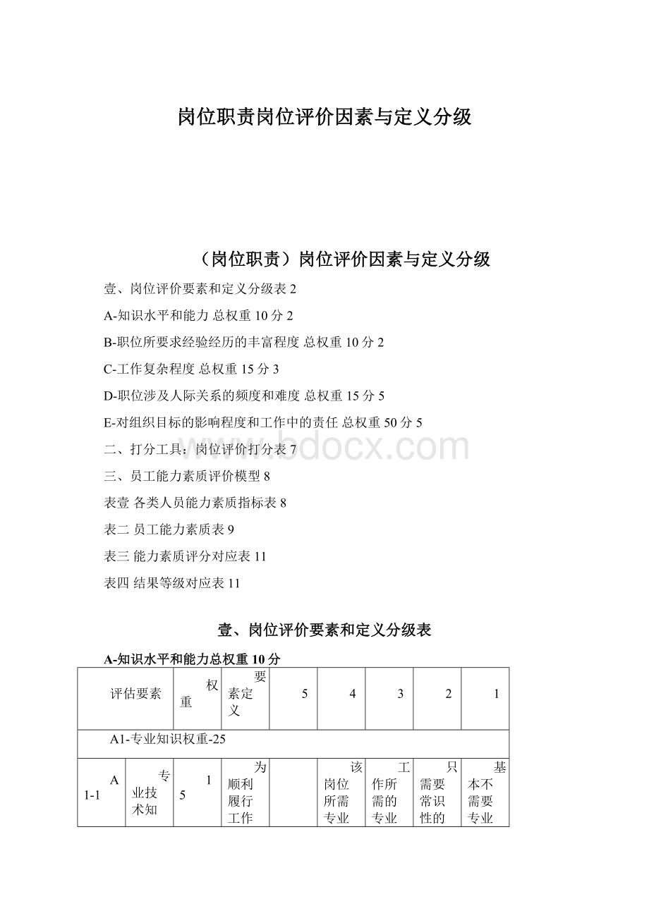 岗位职责岗位评价因素与定义分级.docx_第1页