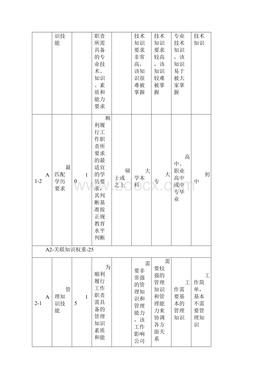 岗位职责岗位评价因素与定义分级.docx_第2页