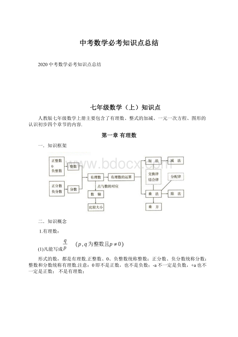 中考数学必考知识点总结.docx_第1页