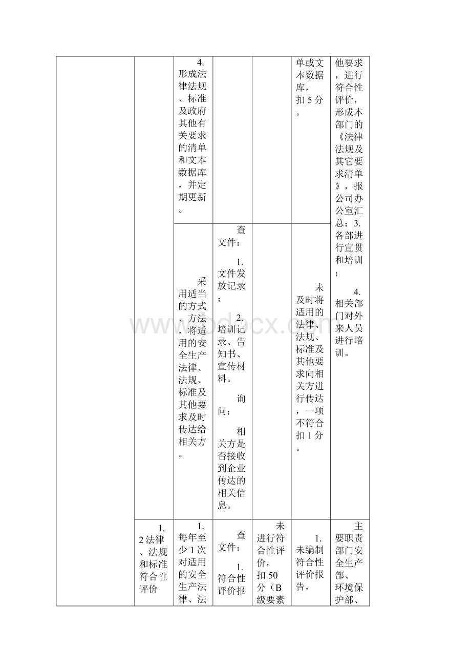 伤害化学品从业单位安全生产标准化评审标准企业版Word格式.docx_第2页