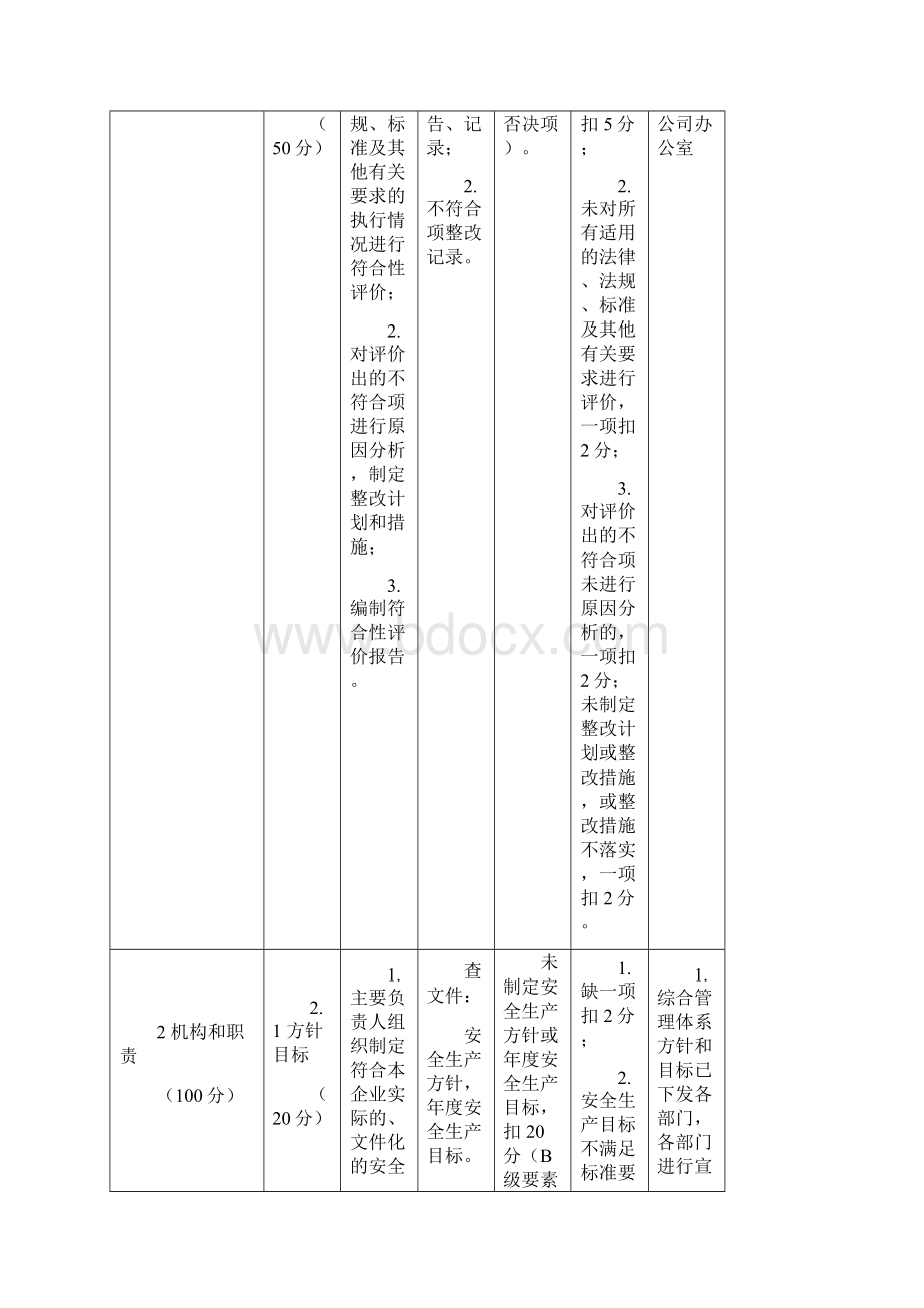 伤害化学品从业单位安全生产标准化评审标准企业版Word格式.docx_第3页