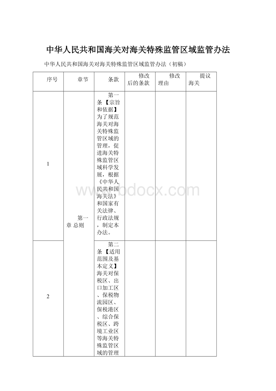 中华人民共和国海关对海关特殊监管区域监管办法.docx_第1页