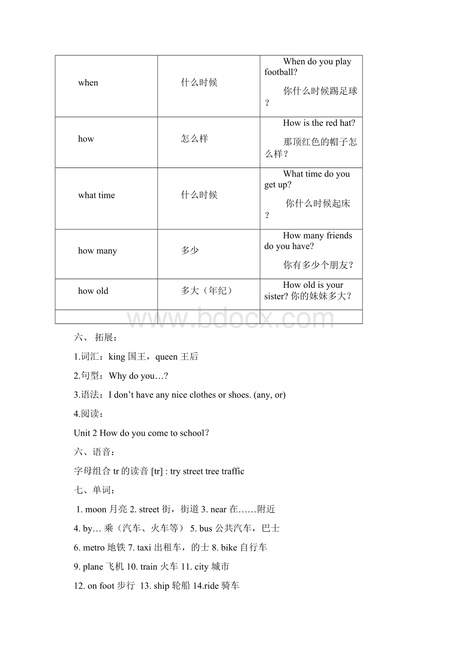 最新苏教版五下英语精选各单元知识点Word格式.docx_第3页