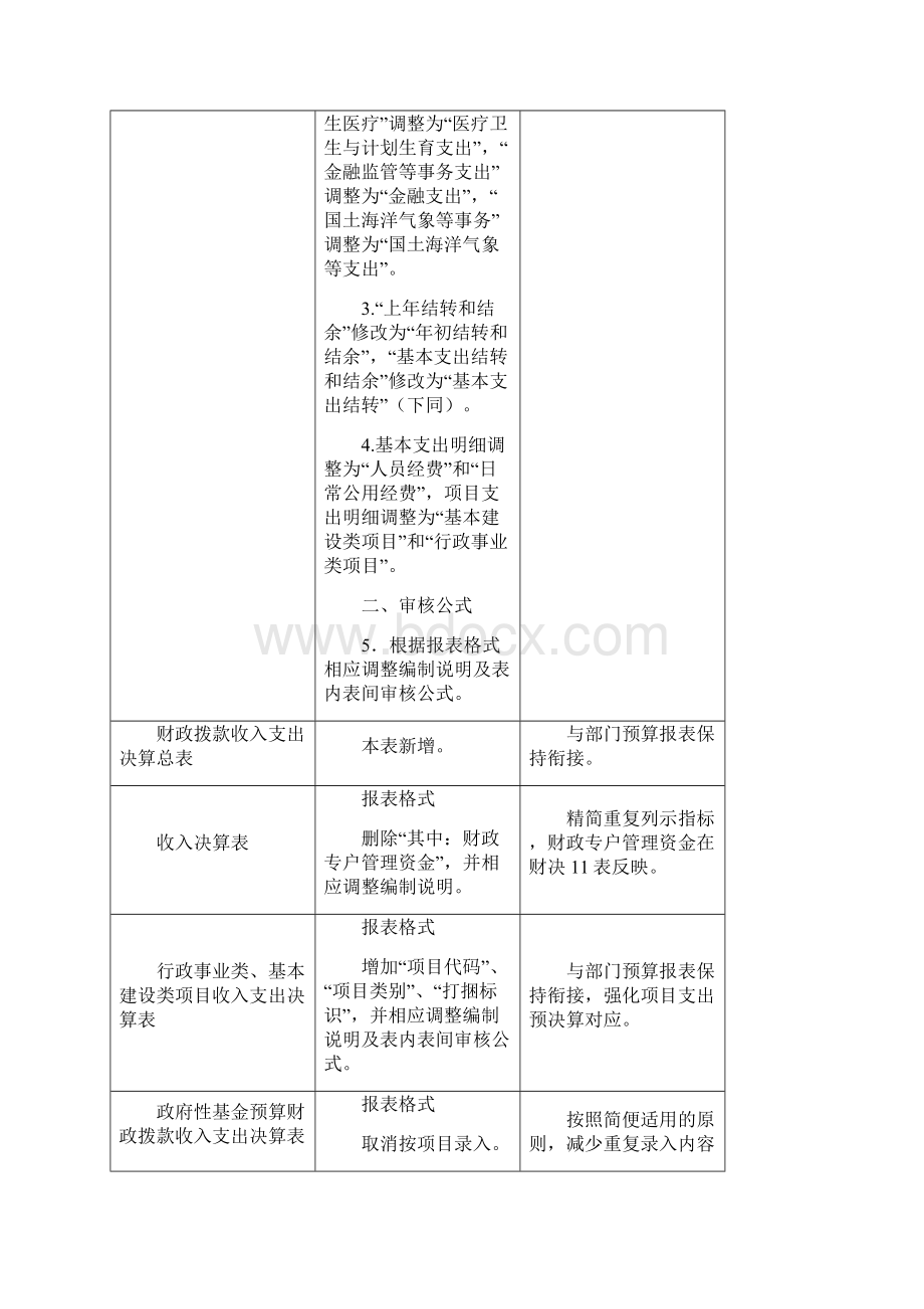 度部门决算报表填报说明及讲解资料.docx_第3页