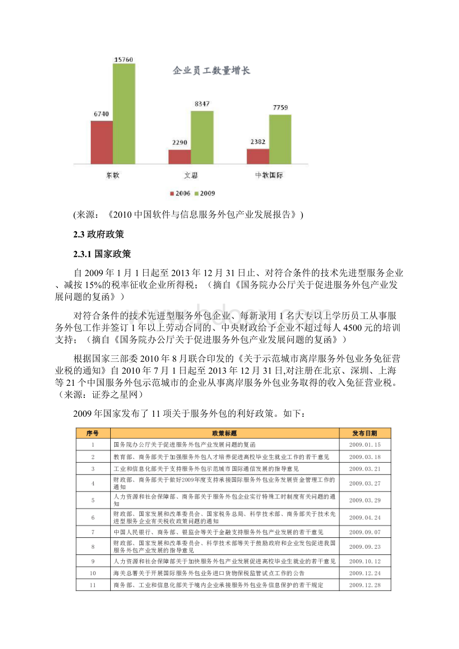 IT软件服务外包商业计划书doc.docx_第3页