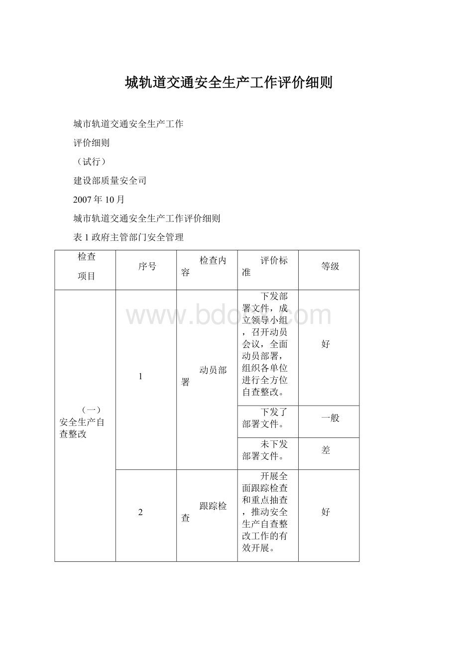 城轨道交通安全生产工作评价细则Word文件下载.docx