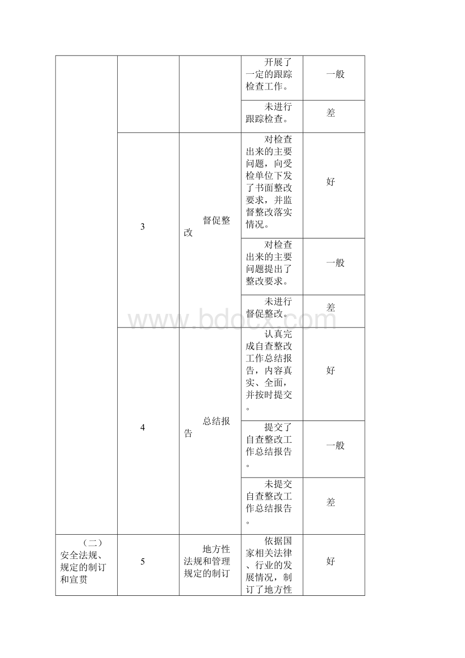 城轨道交通安全生产工作评价细则Word文件下载.docx_第2页