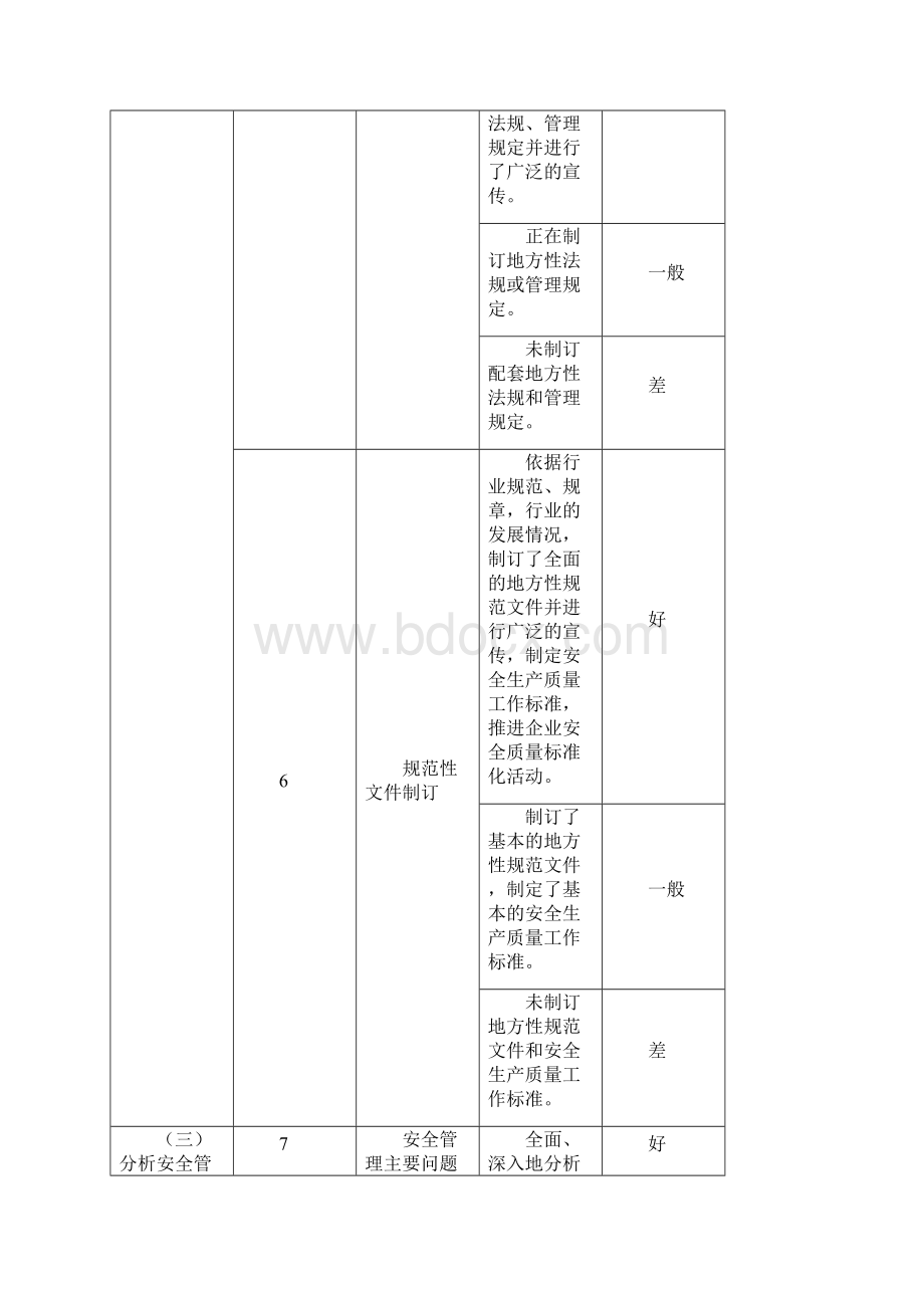 城轨道交通安全生产工作评价细则Word文件下载.docx_第3页