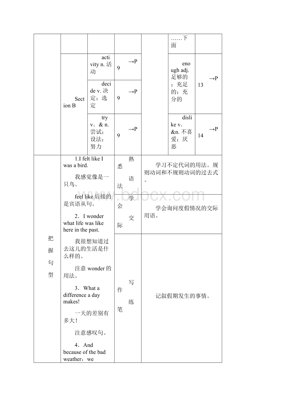 秋八年级英语上册 Unit 1 Where did you go on vacation单元知识归纳 新版人教新目标版Word文档格式.docx_第2页